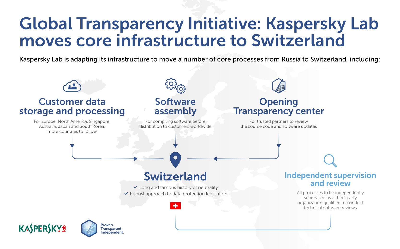 Kaspersky_Lab moves core infrastructure to Switzerland