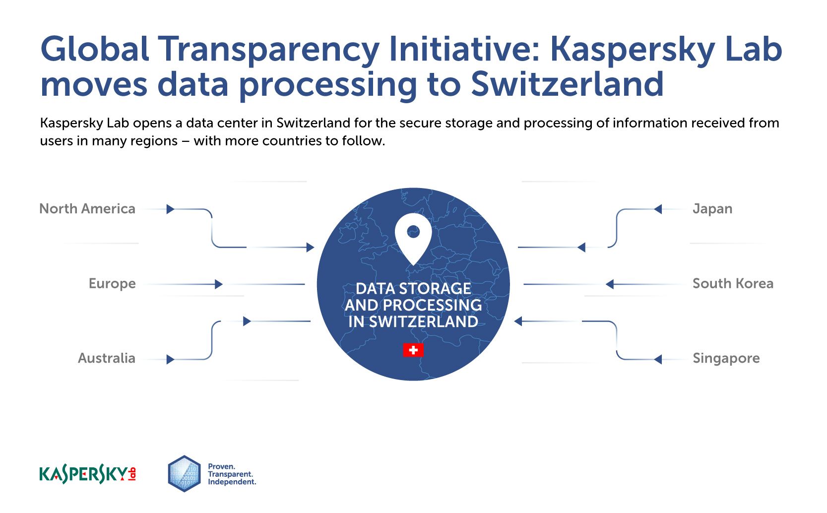 Kaspersky Lab moves data processing to Switzerland