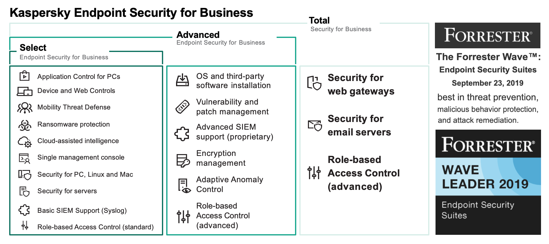 Kaspersky Endpoint Security Linux. Kaspersky Endpoint Security Интерфейс. Kaspersky Endpoint Security политики. Kaspersky Endpoint Security для Windows.