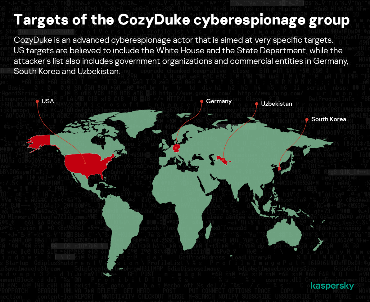 Kaspersky-APT29-CozyDuke