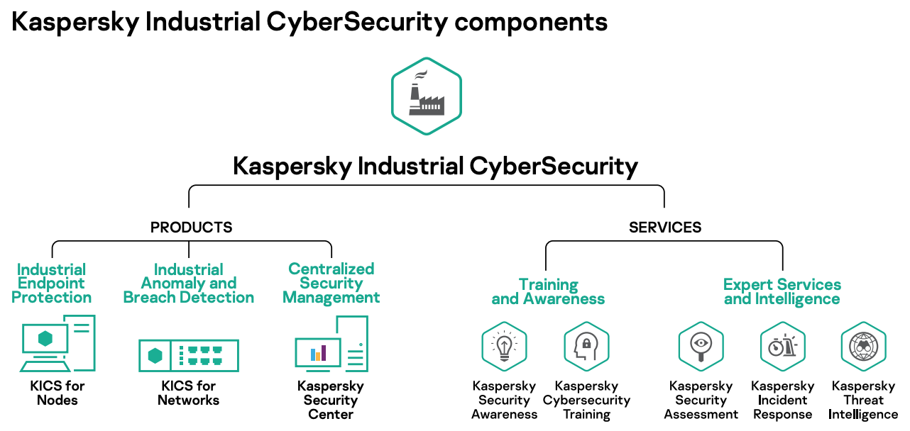 Kaspersky-Industrial-CyberSecurity
