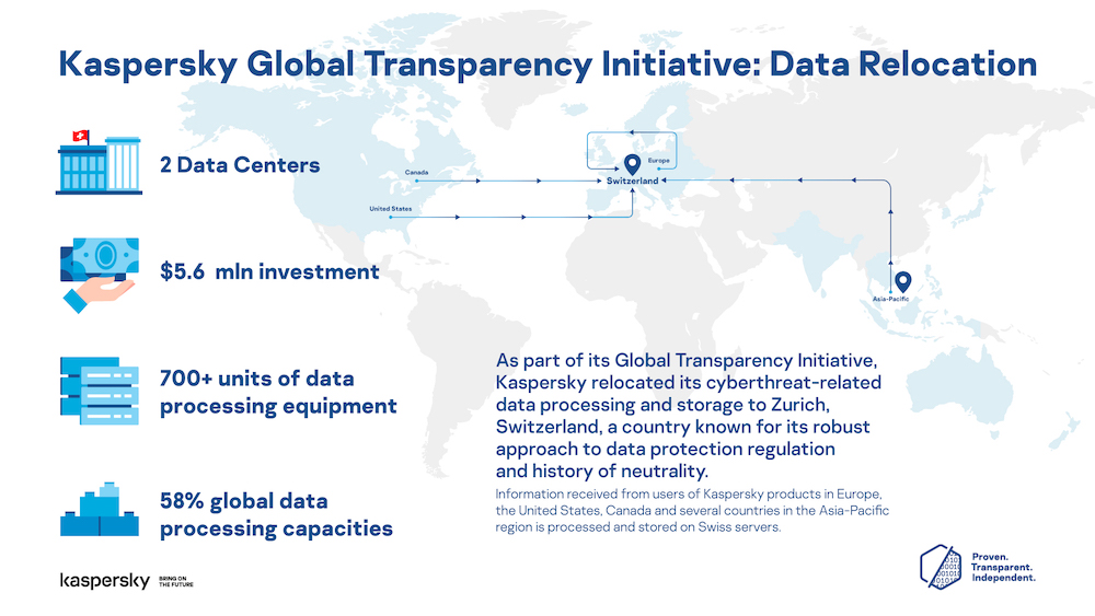 Kaspersky-transparency-2020-4