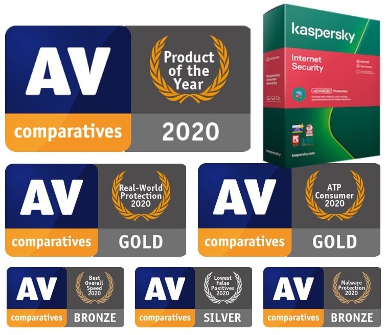 KIS-AV-Comparatives-2020