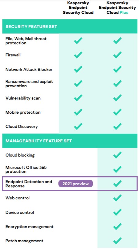 Kaspersky endpoint cheap security cloud plus