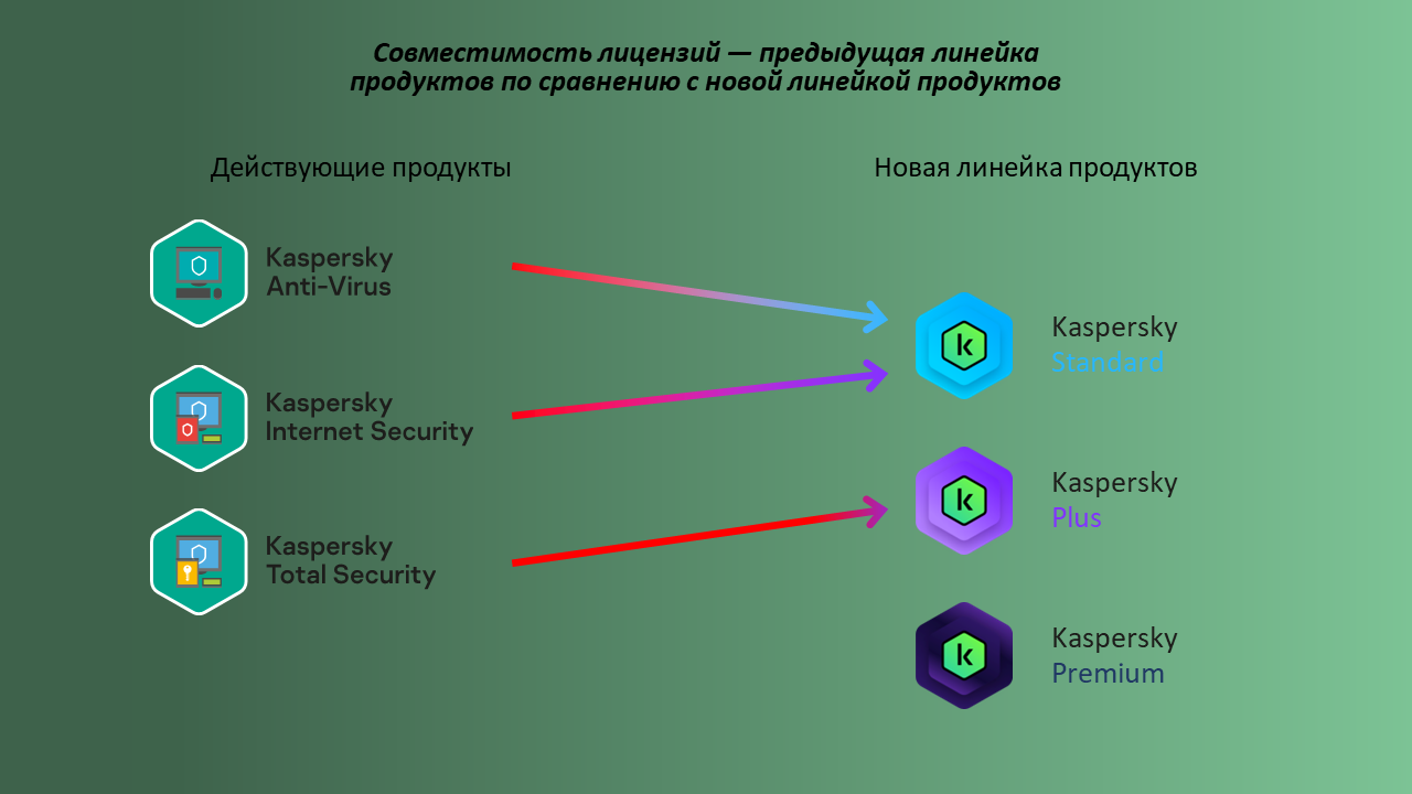 Kaspersky Standard - Antivirus / Продукты для дома и малого офиса /  Продукты / Kaspersky.antivirus.lv